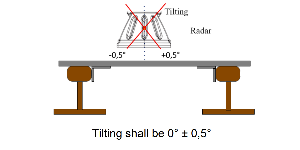 Tilt diagram