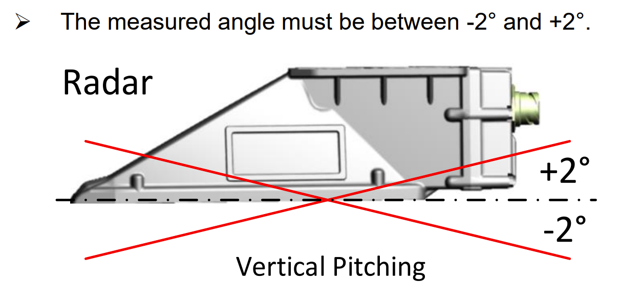 Pitch diagram